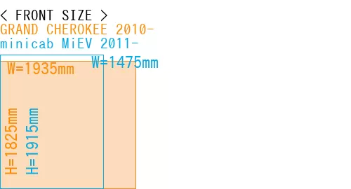 #GRAND CHEROKEE 2010- + minicab MiEV 2011-